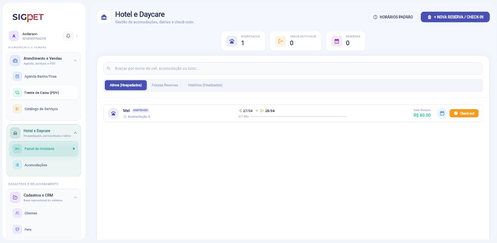 SigPet — painel Hotel e Daycare com hospedados e check-out