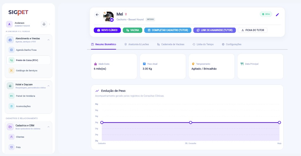 SigPet — ficha do pet com resumo biométrico e evolução de peso